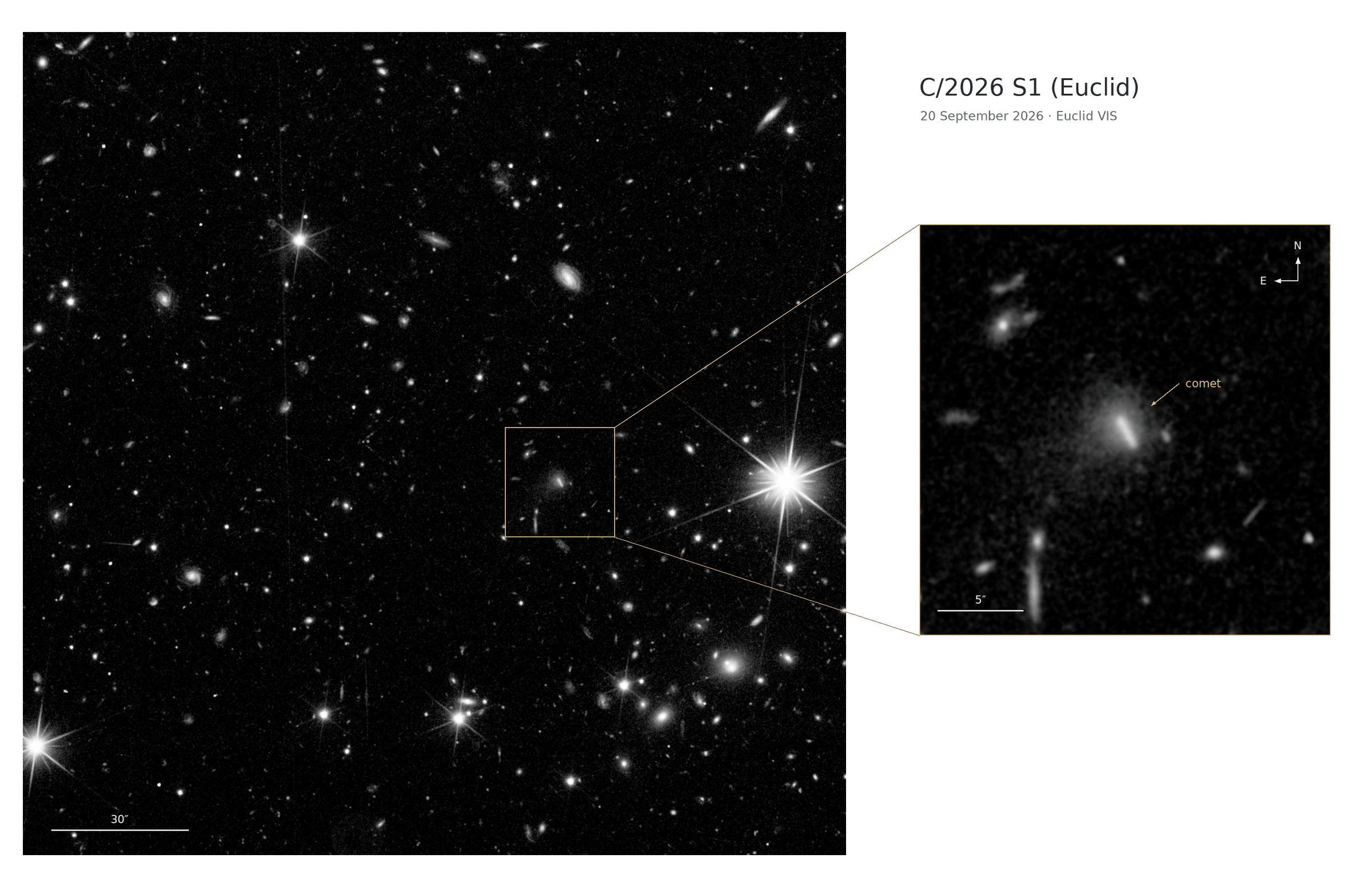 Схема и снимки, показывающие положение кометы C/2026 S1 (Euclid) относительно Солнечной системы и её вид на изображениях телескопа «Евклид»