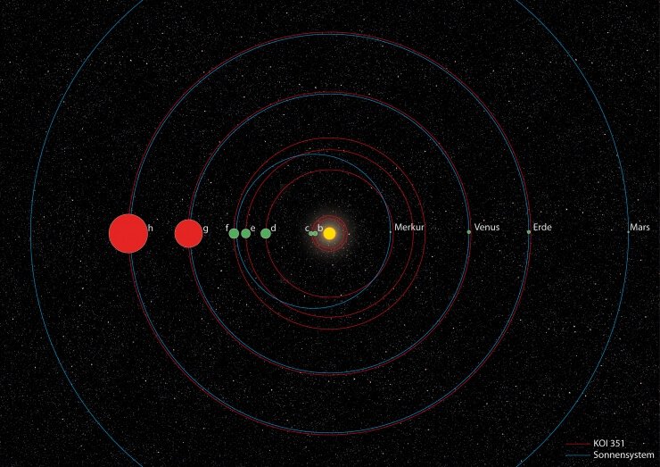 system